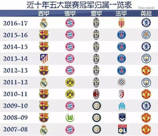 他们尽管个