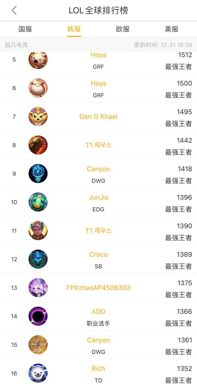 台上的竞争 台上的竞争