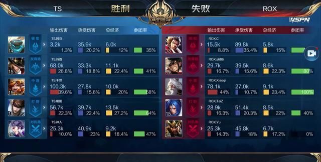 当失败的代
